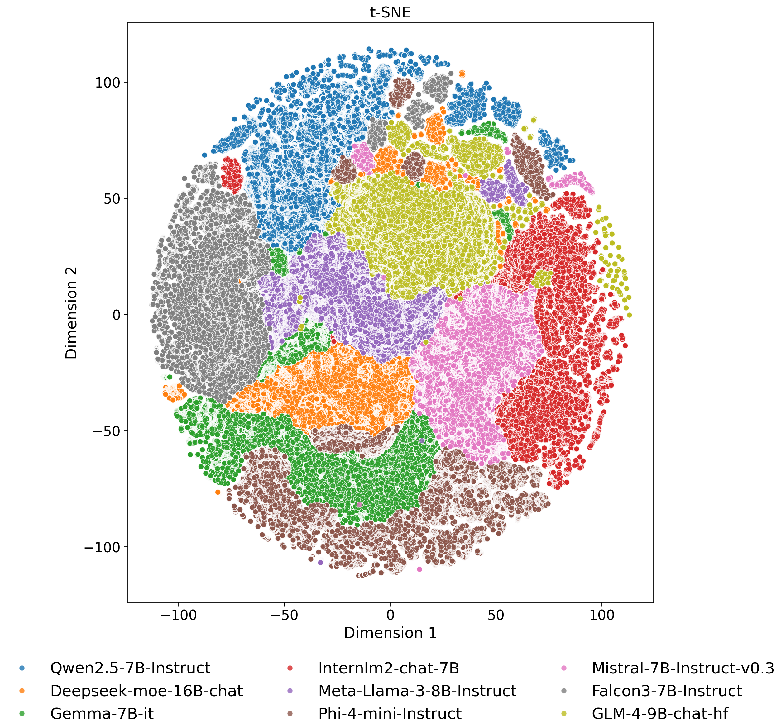 Invariant Representation Learning in LLMs for Model Attribution